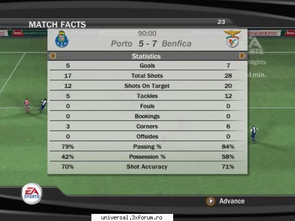 rezultate etapa porto (quaresma) benfica (danny) 5-7