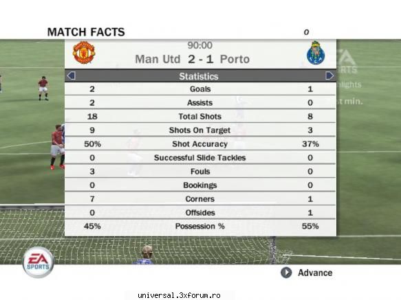 manchester 2-1 fc ~rezultate etapa 2~