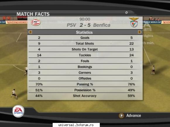 rezultate etapa psv eindhoven (silves) benfica (danny) 2-5