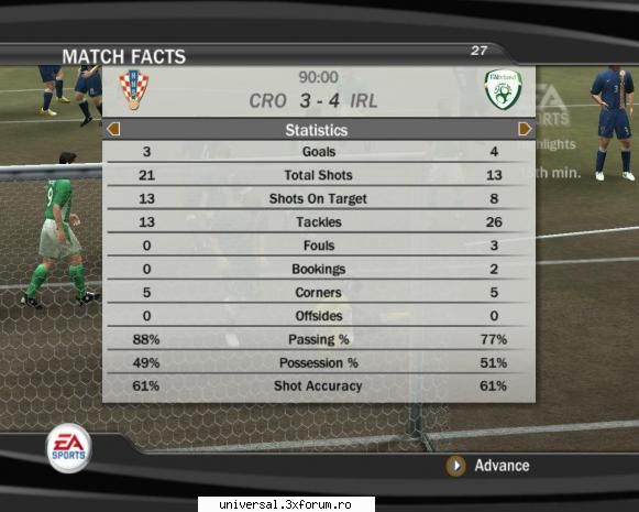 gutza irlanda - eko croatia 4 - 3 rezultate grupa d