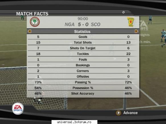 rezultate grupa leinad (nigeria) danny (scotia) 5-0