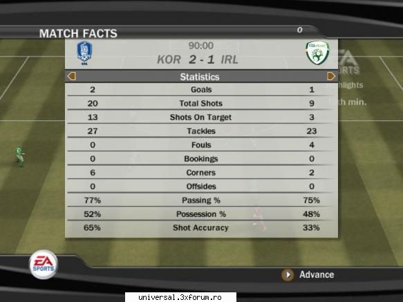 silves ( rer koreea) - gutza ( irlanda)    2-1 rezultate grupa d