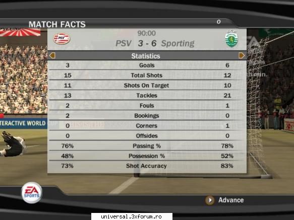 psv eindhoven (silves)    -    sporting (neaga)
            3                      -               6