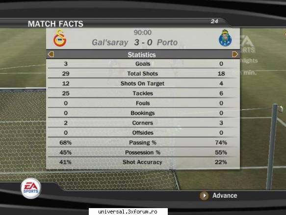 syca  -  quaresma  3-0 rezultate grupa c