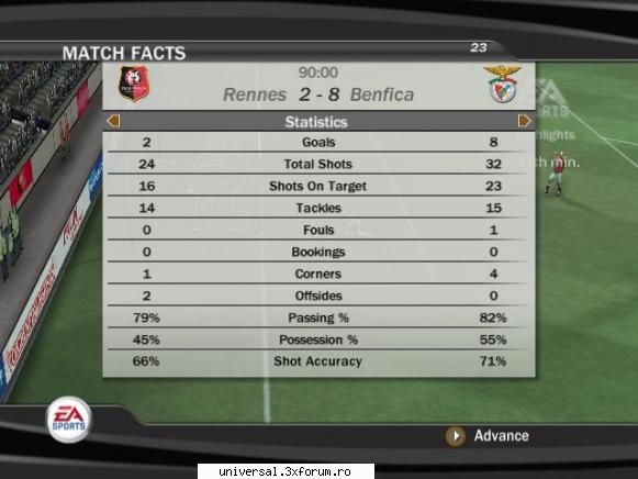 rezultate etapa rennes (sprynky) benfica (danny) 2-8