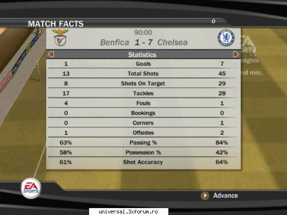 rezultate etapa benfica lisabona (leinad) chelsea