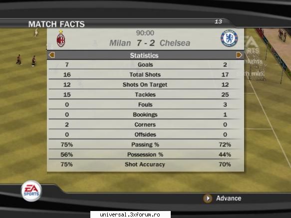 chelsea (sprinky) � ac milan (neaga)  2 - 7 ~ rezultate etapa vii ~