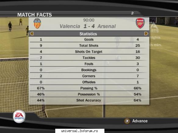 rezultate etapa xii valencia (marian) arsenal 1-4
