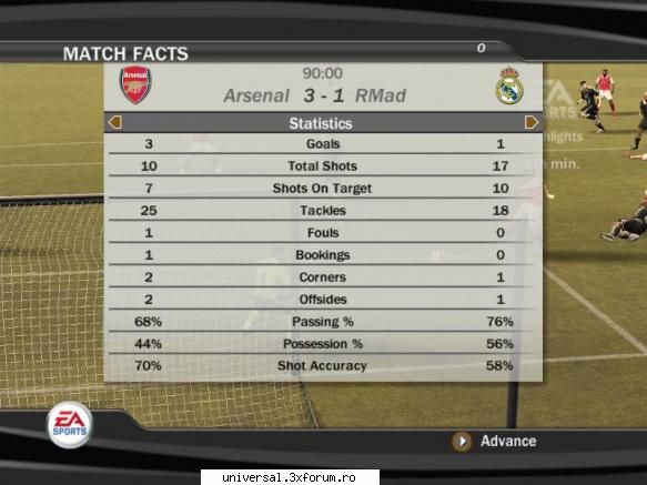 arsenal (dj eduard) - real madrid (danny) 3-1

nu jucati fifa in nasol ~ rezultate etapa xiii ~
