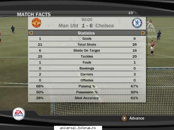 rezultate etapa manchester united chelsea