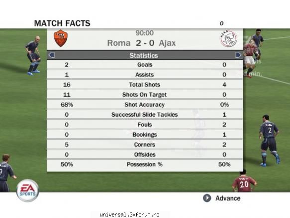 rezultate etapa roma 2-0 ajax