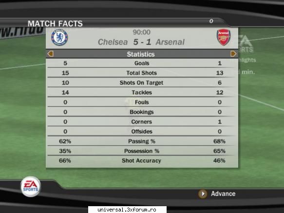 rezultate etapa xix chelsea (sprinky) arsenal